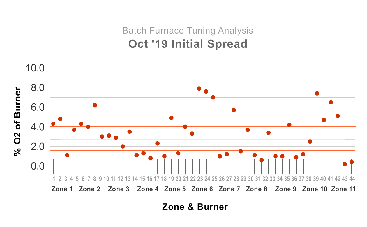 Furnace Screening Dancing Dots