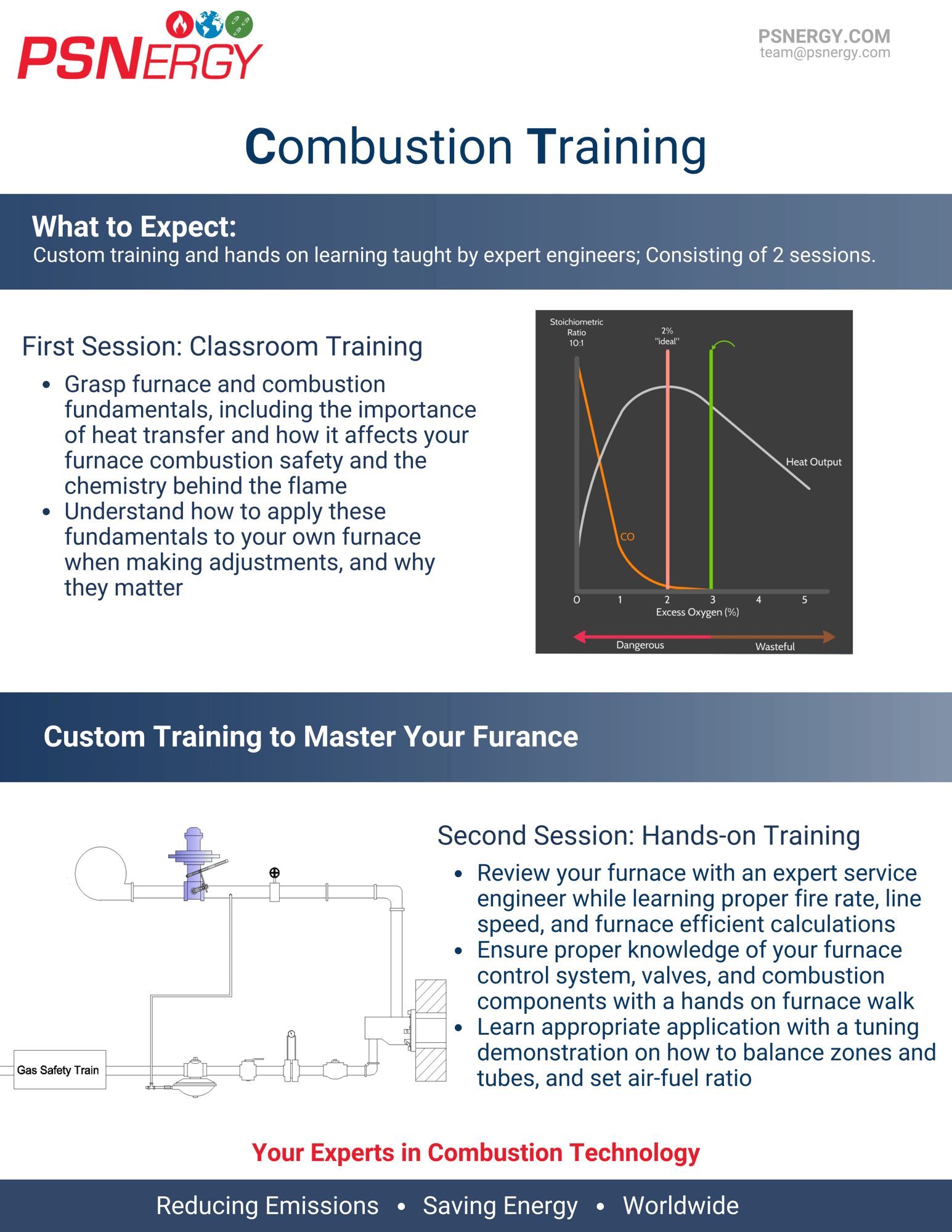 Combustion Training Brochure PSNERGY