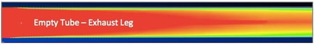 computational fluid dynamic results of empty radiant tube