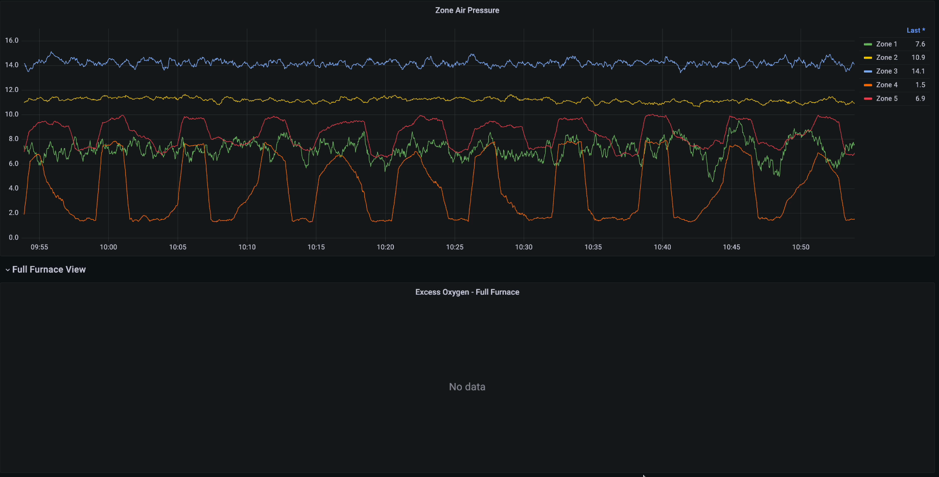 PSNERGY Data