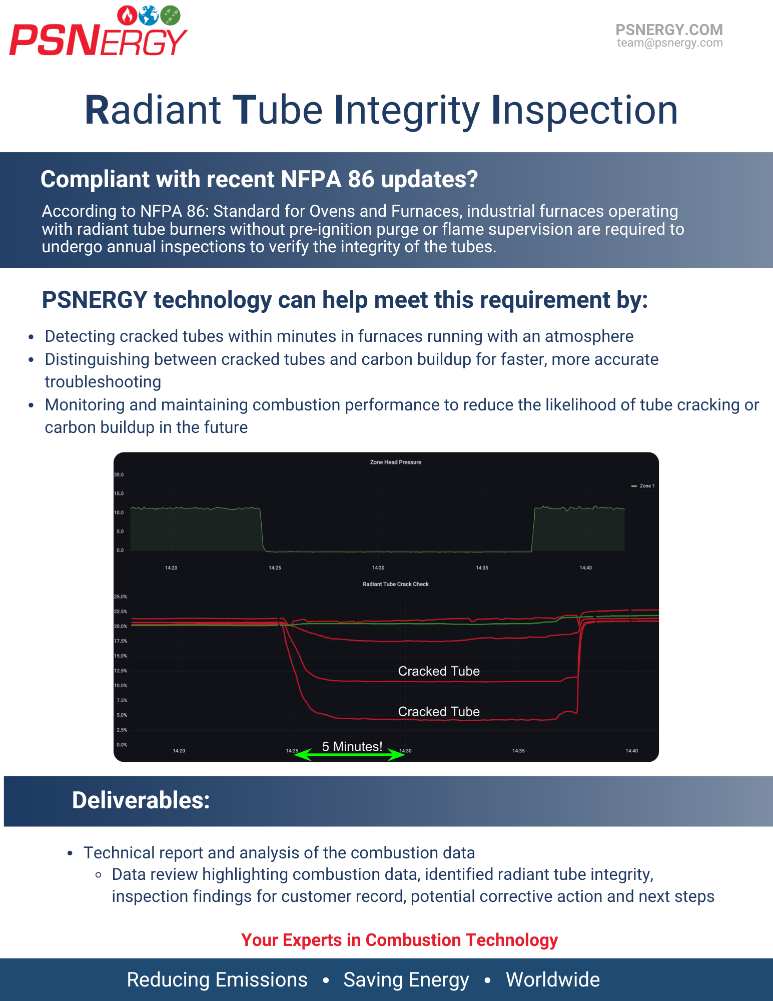 RTII Brochure (Flyers)