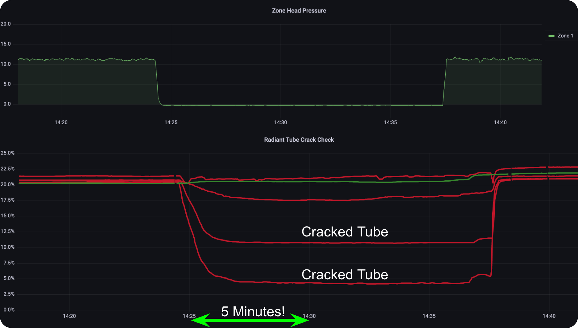 psnergytubecrackcheck